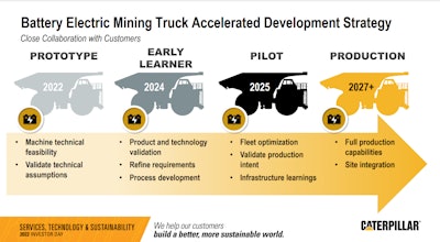 Caterpillar battery electric mining truck accelerated development strategy chart