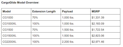 CargoGlide Models and Pricing