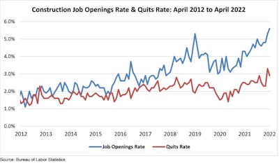 construction job opening rate and quits rate april 2012 to april 2022 graph
