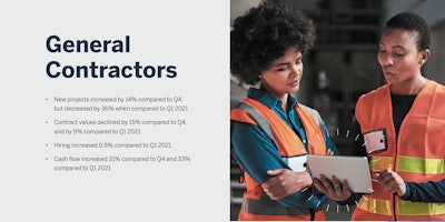 Construction workers with descriptive breakdown of index findings.