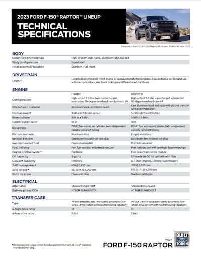 2023 Ford Raptor R Specs