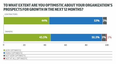 graph of optimism in 2022