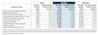 graph on Q2 rental rates