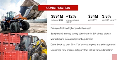 construction $891M net sales Q2 22 and CNH business stats