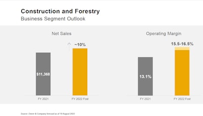 john deere construction and forestry business segment outlook graphs