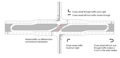 diagram J-turn by FHWA