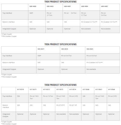 TRS4, TRS6, TRS8 specs