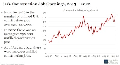job openings chart 2015-2022