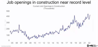 Current Job Openings in Construction