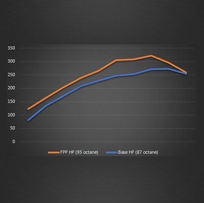 Ford Ranger calibration boost