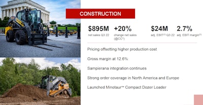 CNH construction q3 2022