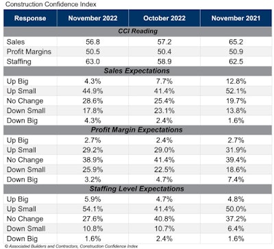 Cci Table Nov 22