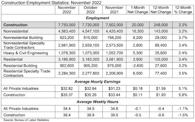 Jobs Table 12 2 22