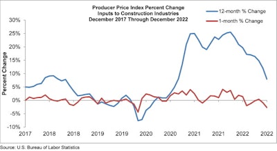 Ppi Graph Dec 22 2