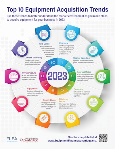Top 10 Equipment Acquisition Trends for 2023