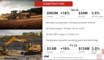 construction q4 & fy 2022 results review data