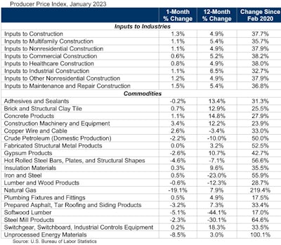 Ppi Table Jan 23