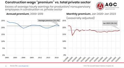 chart comparing wage premium paid construction workers over private sector