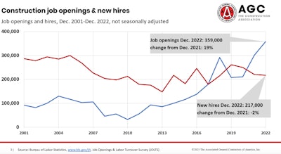 chart comparing job openings with new hires from 2001 to 2022