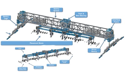 graphic showing parts of IronBot rebar placing robot
