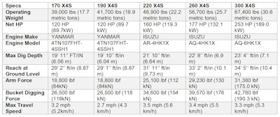 Link-Belt X4S Excavator series spec chart