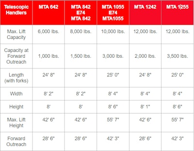 manitou telescopic handlers specs