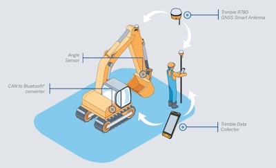 graphic depicting Trimble Siteworks system parts