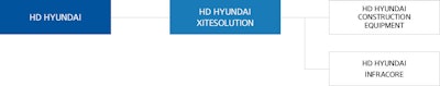 graphic showing HD Hyundai Infracore name change