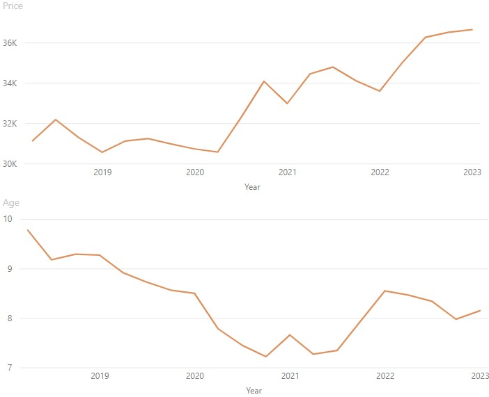 Topselling skid steers and sales trends 2023 Equipment World