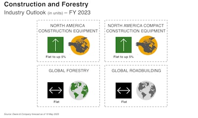 Deere Q2 Construction and Forestry outlook 2023