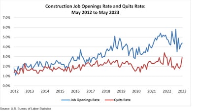 construction job openings and quit rates May 2012 to May 2023