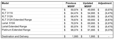 Lightning Prices After Discount