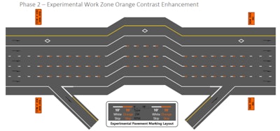 graphic showing orange striping to designate highway work zone