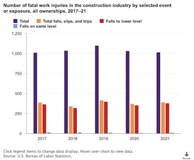 Number Of Fatal Work Inj