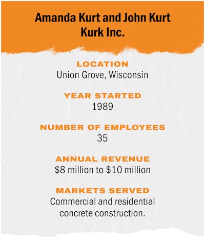 Kurk Inc. info box