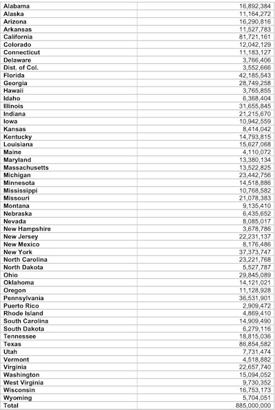 state breakdown chart federal electric vehicle infrastructure funding fiscal year 2024