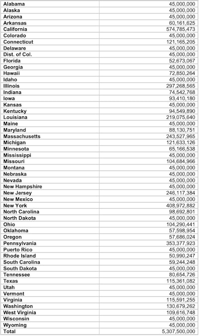 state breakdown bridge funding federal infrastructure law fiscal year 2024