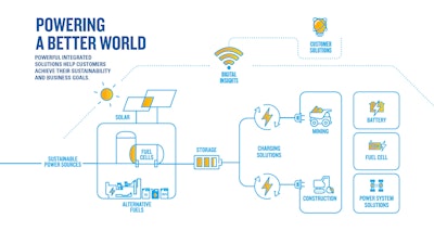 power diagram from Cat