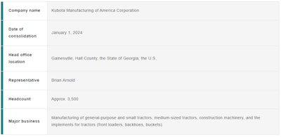 About Us  Kubota Manufacturing of America Corporation