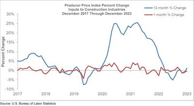 Ppi Graph 1 12 24