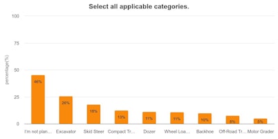 Ew Poll Responses 2 14 24