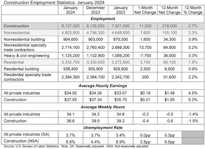 Jobs Table 2 2 24