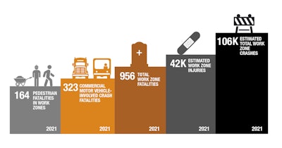 bar chart work zone crash statistics 2021
