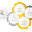 Components Resilient Safety Culture Final