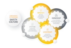 Components Resilient Safety Culture Final