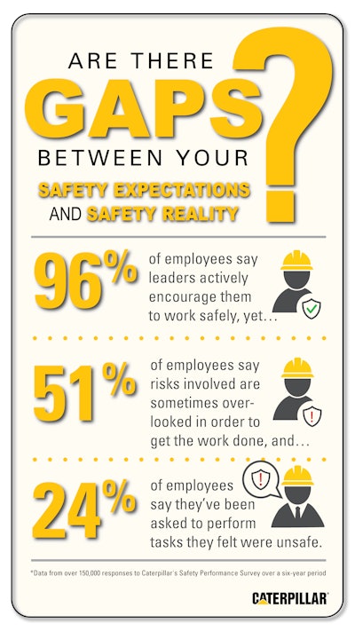 Safety Perception Gaps Infographic Final