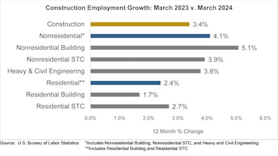 Jobs Graph 4 5 24