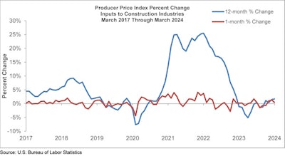 Ppi Graph 4 11 24