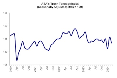 ATA's Tonnage Index