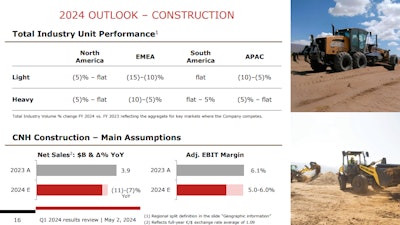 CNHi 2024 Outlook Construction